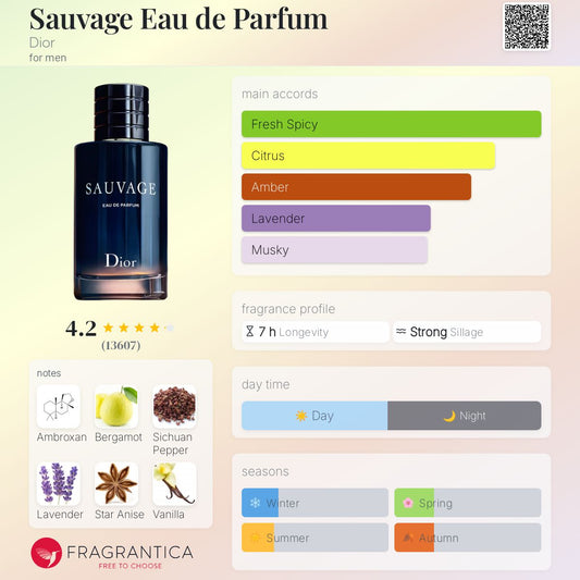Dior Sauvage Eau De Parfum