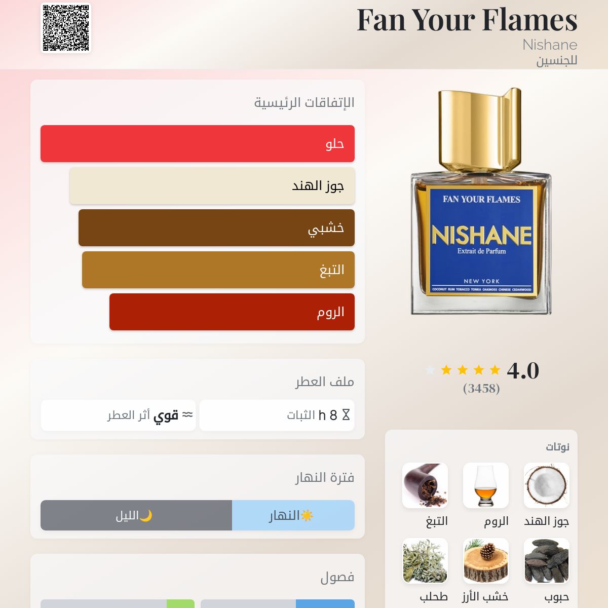 Nishane Fan Your Flames