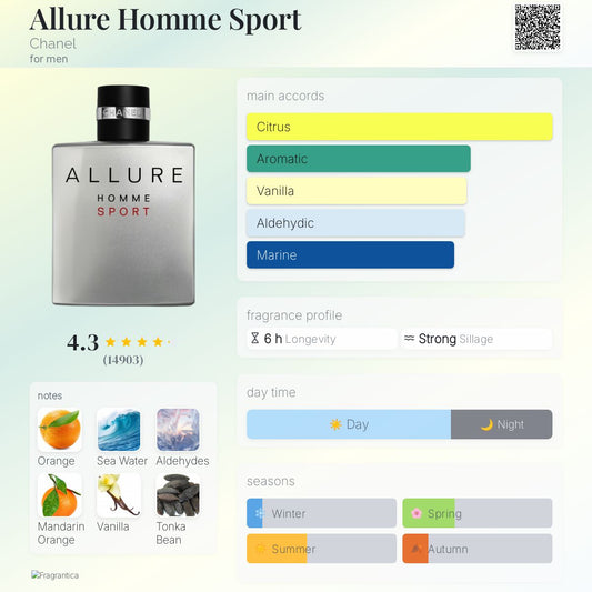 Allure Homme Sport