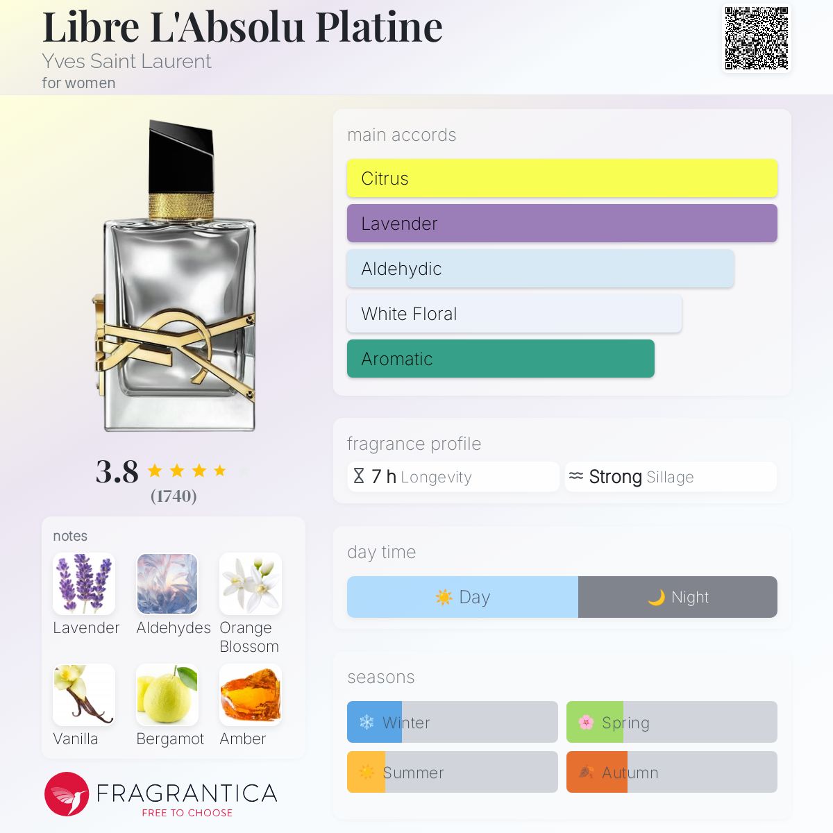 YSL Libre L'Absolu Platine