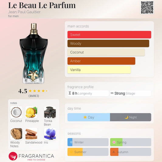 JPG Le Beau Le Parfum