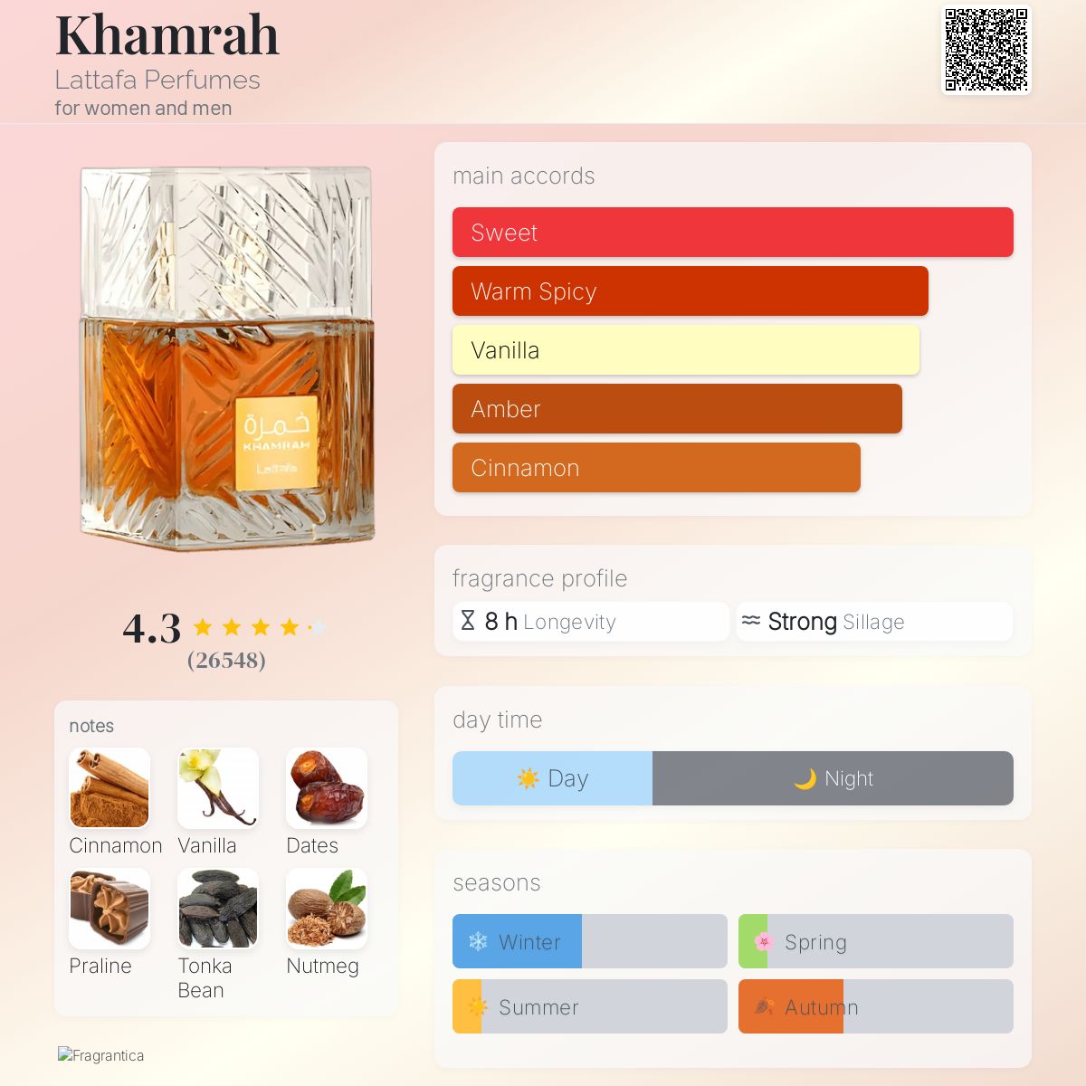 Lattafa Khamrah
