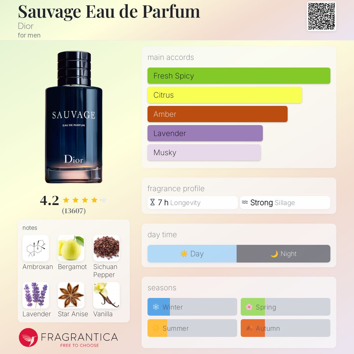 Dior Sauvage Eau De Parfum