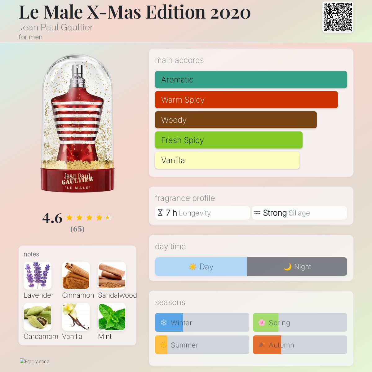 JPG Le Male X-Mas Edition 2020