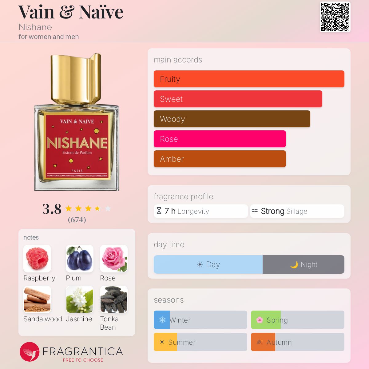 Nishane Vain & Naive