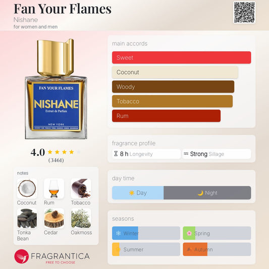 Nishane Fan Your Flames